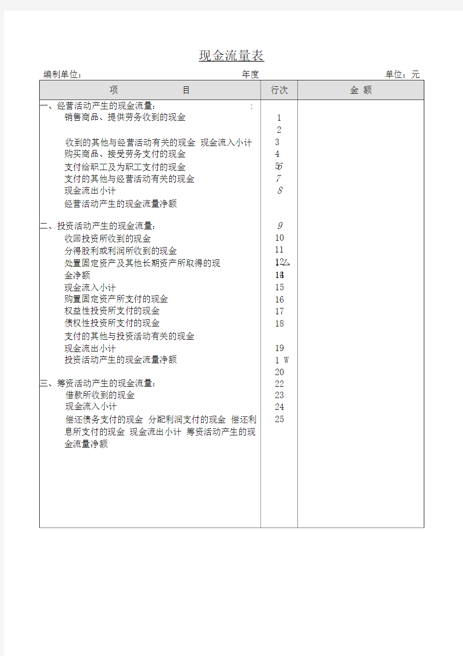 某公司现金流量表