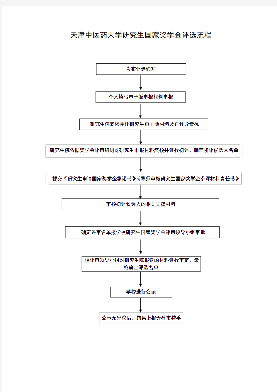 8.国家奖学金评选流程(图示版)