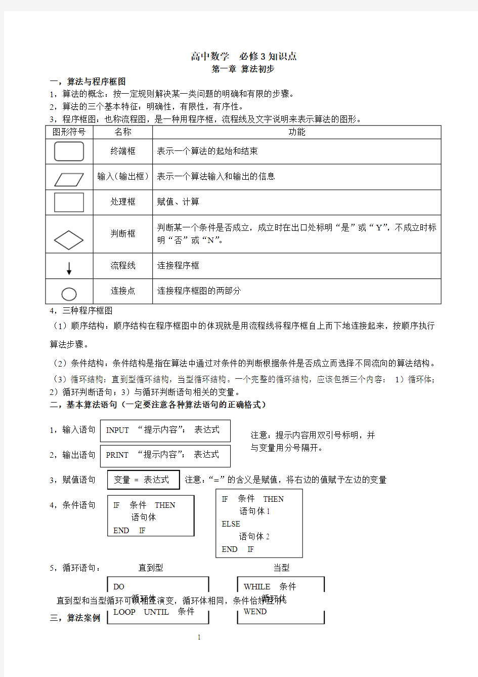 精选高中数学必修三所有知识点总结和常考题型练习精选