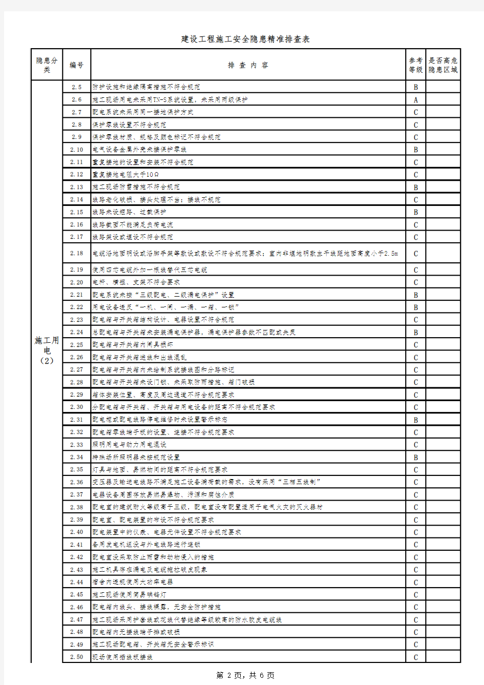 cjf198 (附件2) 建设工程施工安全隐患精准排查表(参考表)