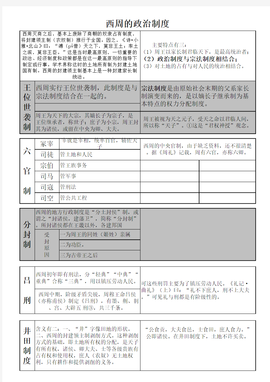 秦朝制度