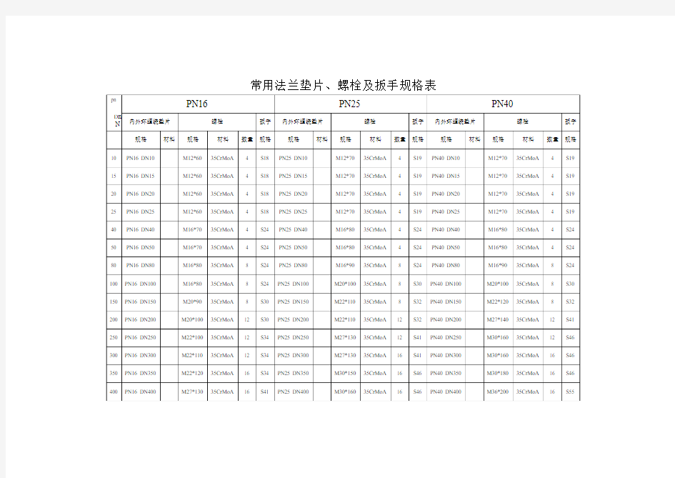 常用法兰垫片、螺栓及扳手规格表--亲自整理