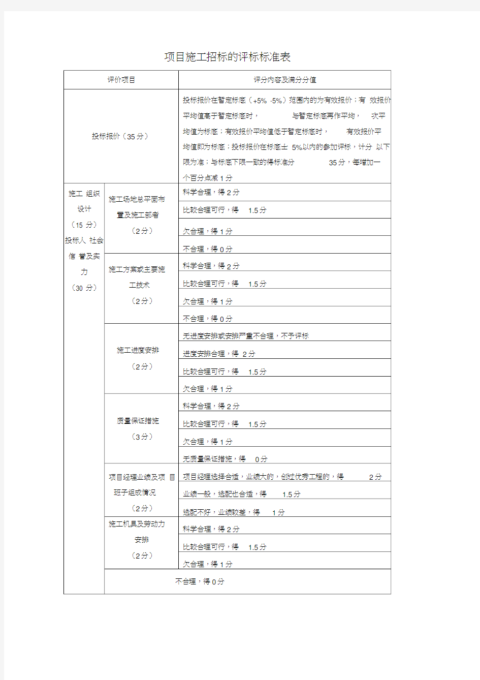 工程招标评标标准评分表