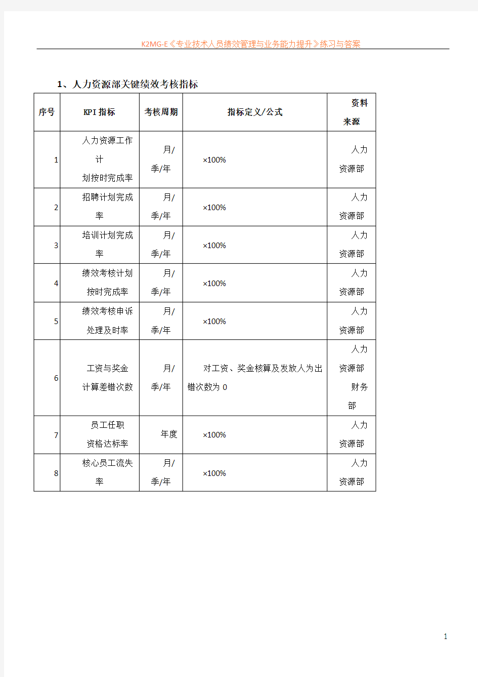 人力资源部绩效考核指标量表