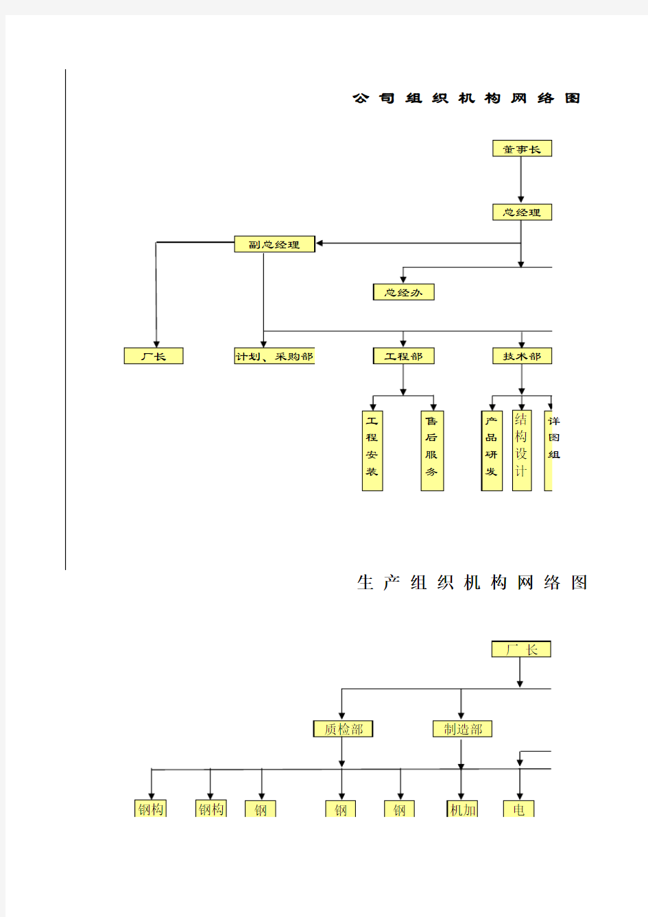 组织机构网络图