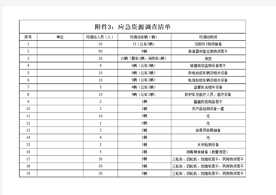 应急物资储备清单