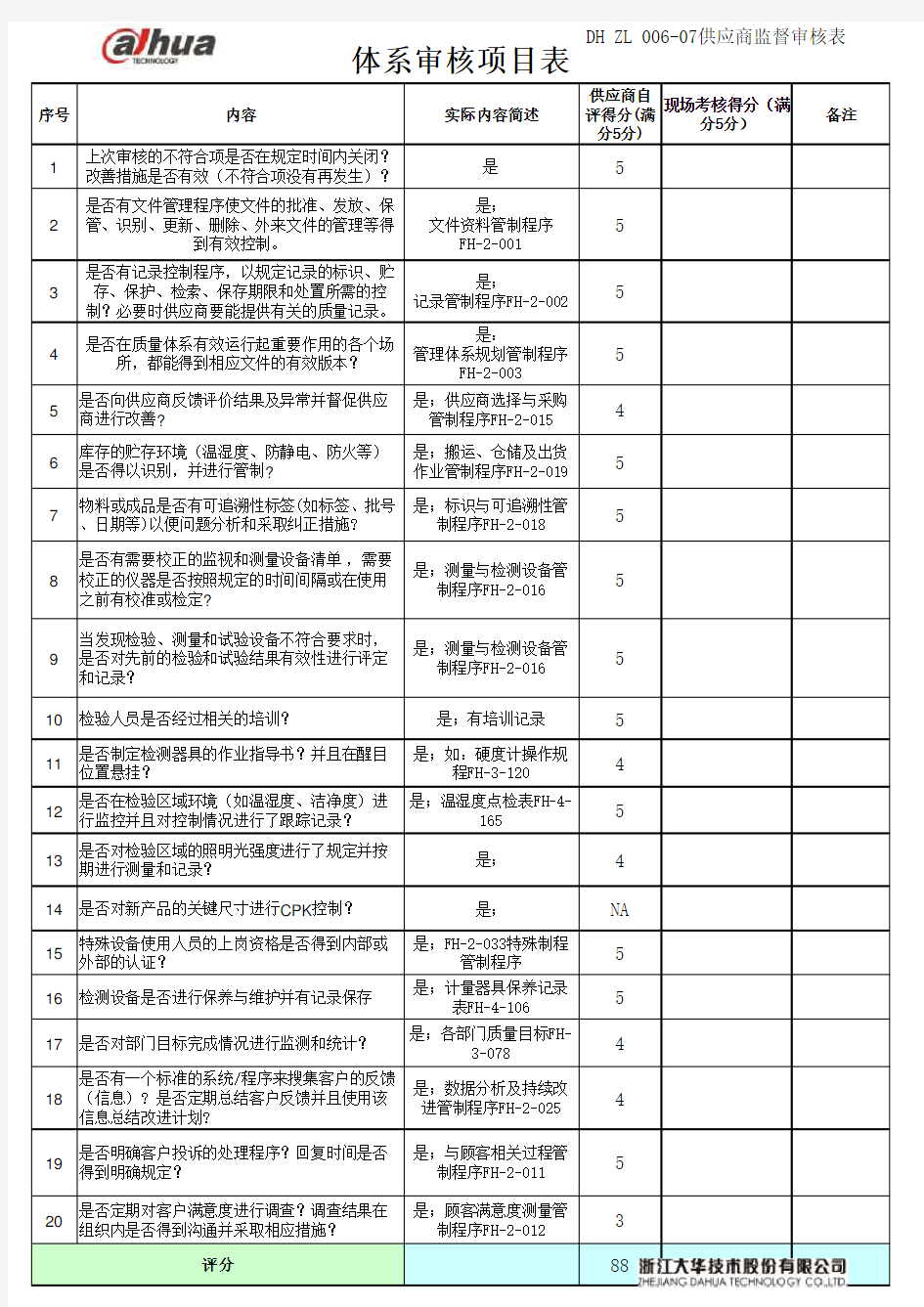 体系审核项目表