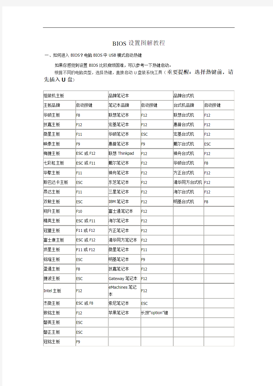 BIOS设置图解教程解读