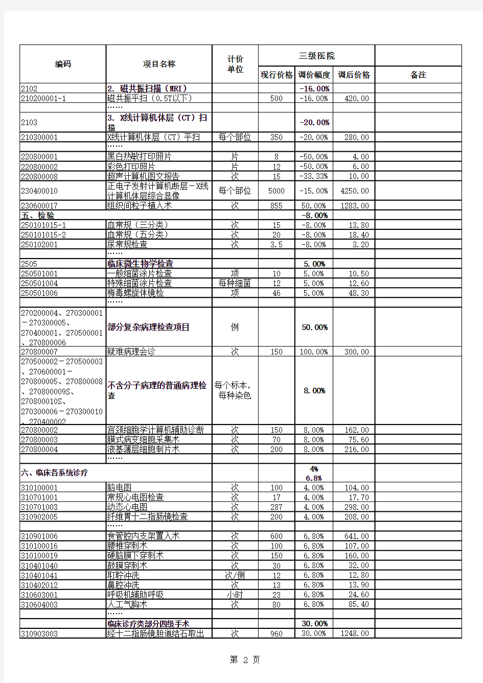 2017广州地区公立医院基本医疗服务价格调整表