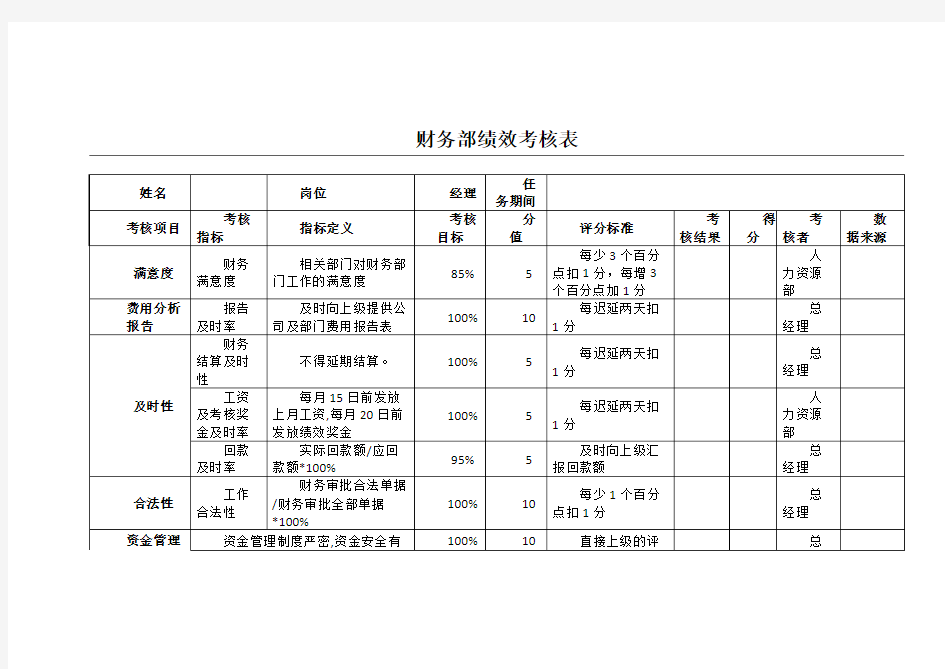 财务部各岗位绩效考核表