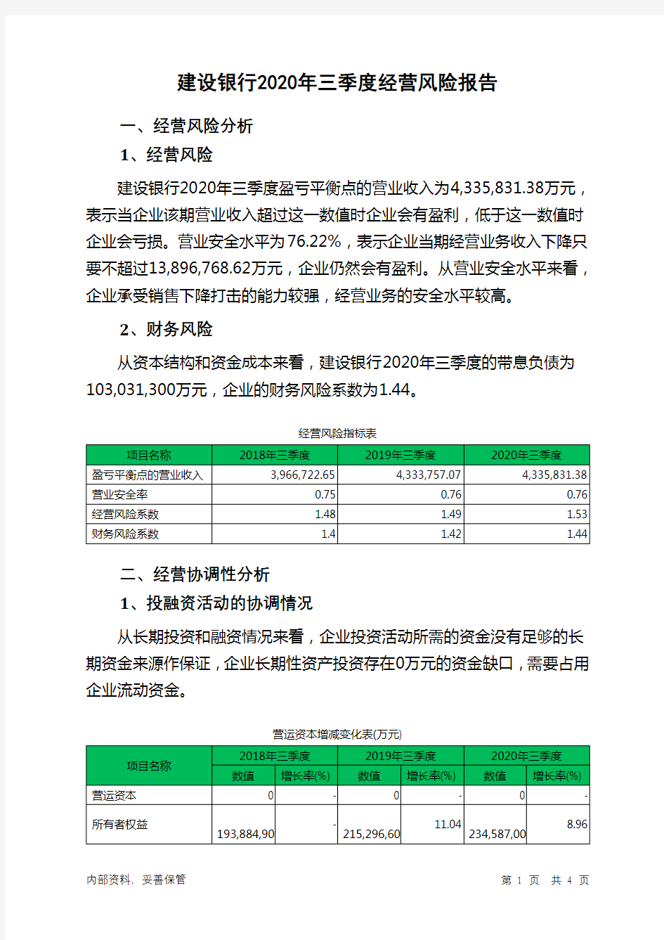 建设银行2020年三季度经营风险报告