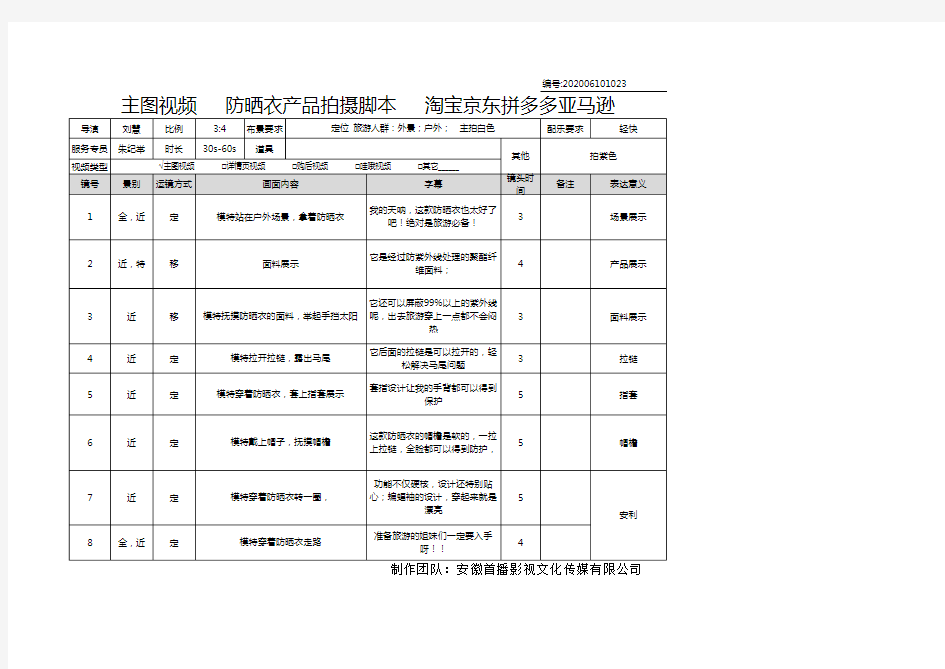 时尚服饰产品拍摄脚本模板