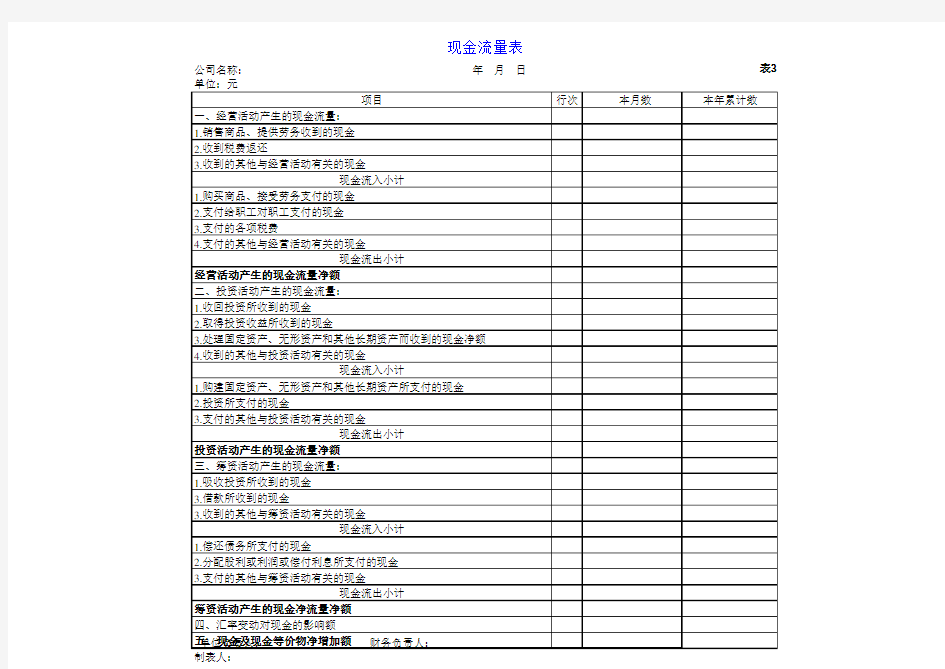 ( 完美表格)五大类财务报表模板大全