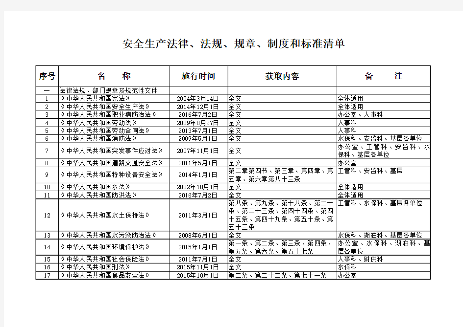 2017年水利安全生产法律法规标准和其它要求清单