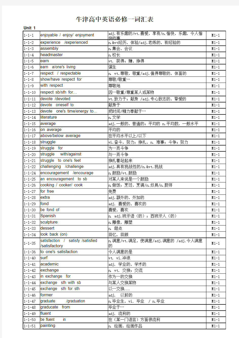 苏教版高中英语必修1词汇表