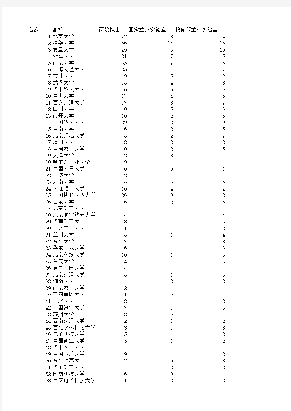 中国有博士点的大学排行榜