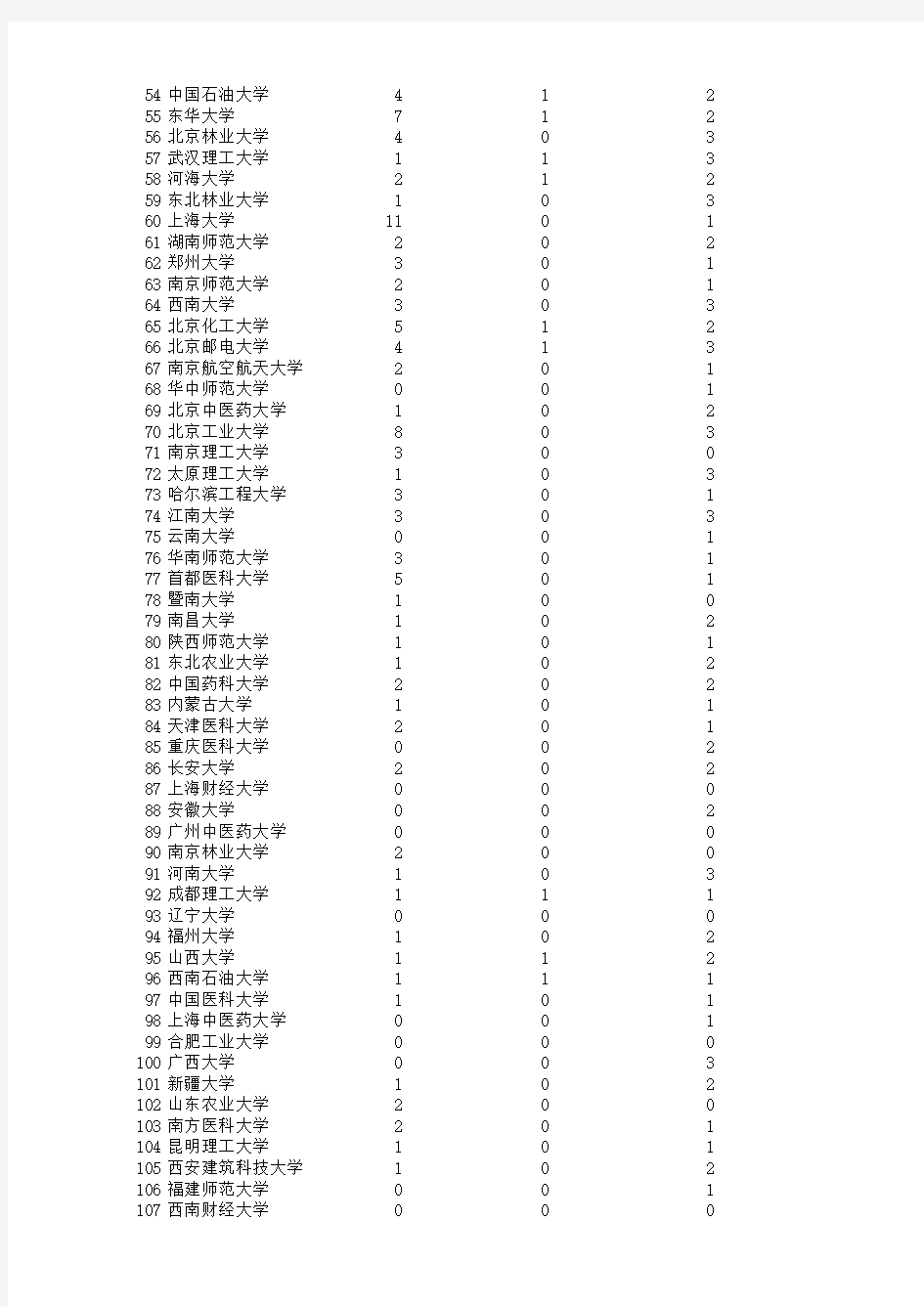 中国有博士点的大学排行榜