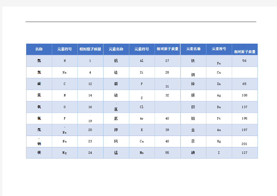 常用化学元素及相对原子质量表