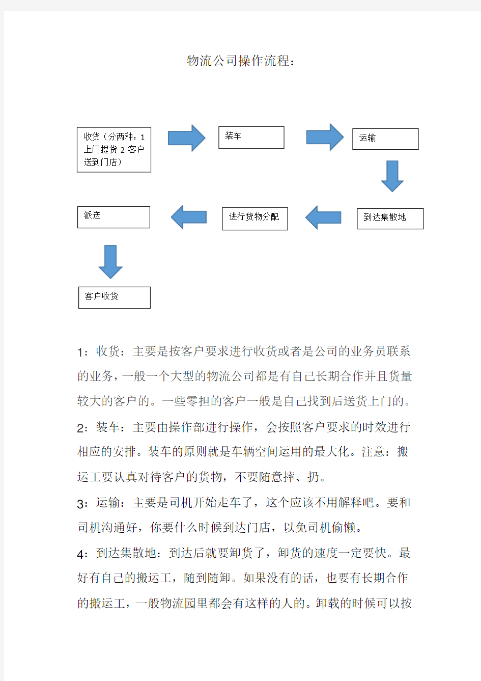 物流公司操作流程