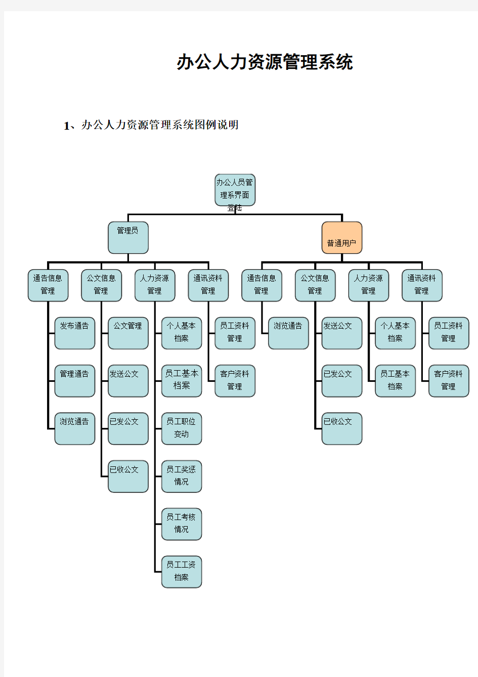 人力资源说明学习资料