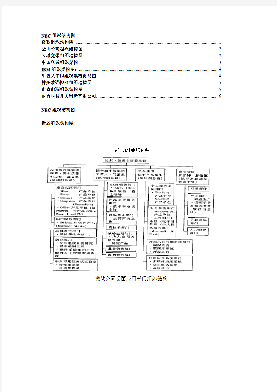 公司组织结构图汇总