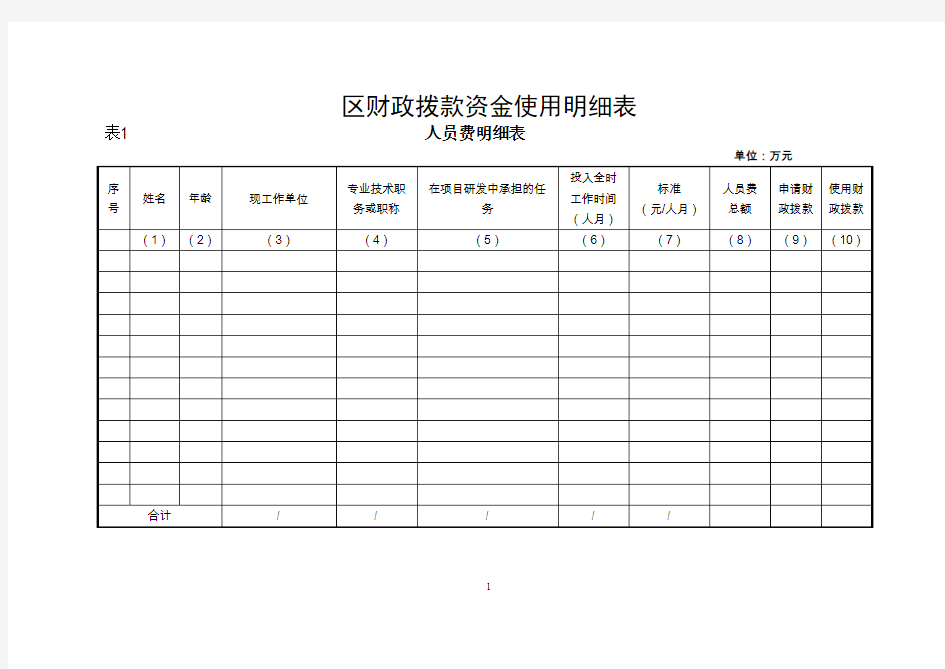 区财政拨款资金使用明细表