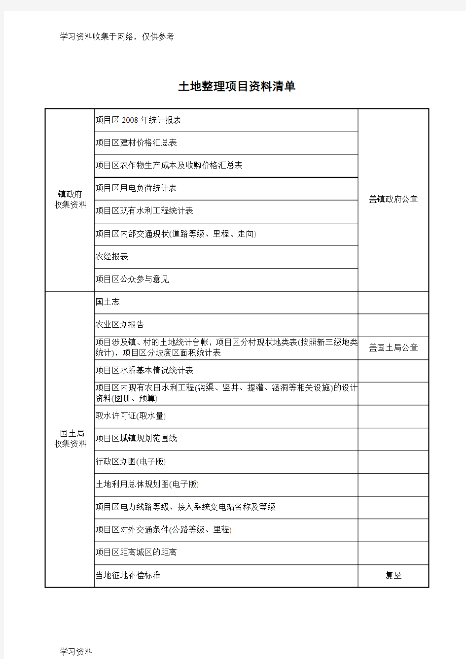 土地整理项目基础资料清单