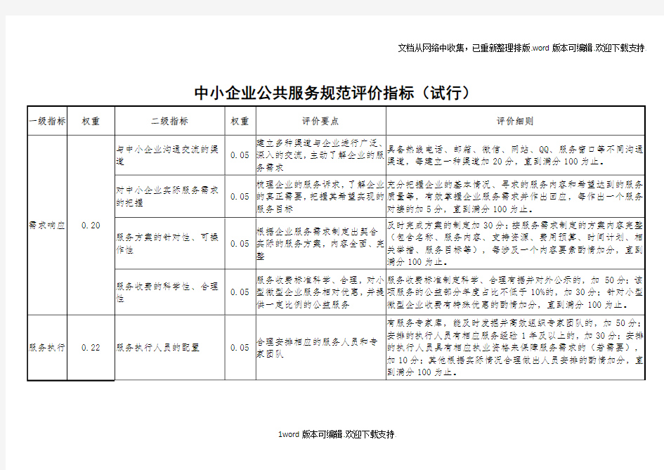 中小企业公共服务规范评价指标试行