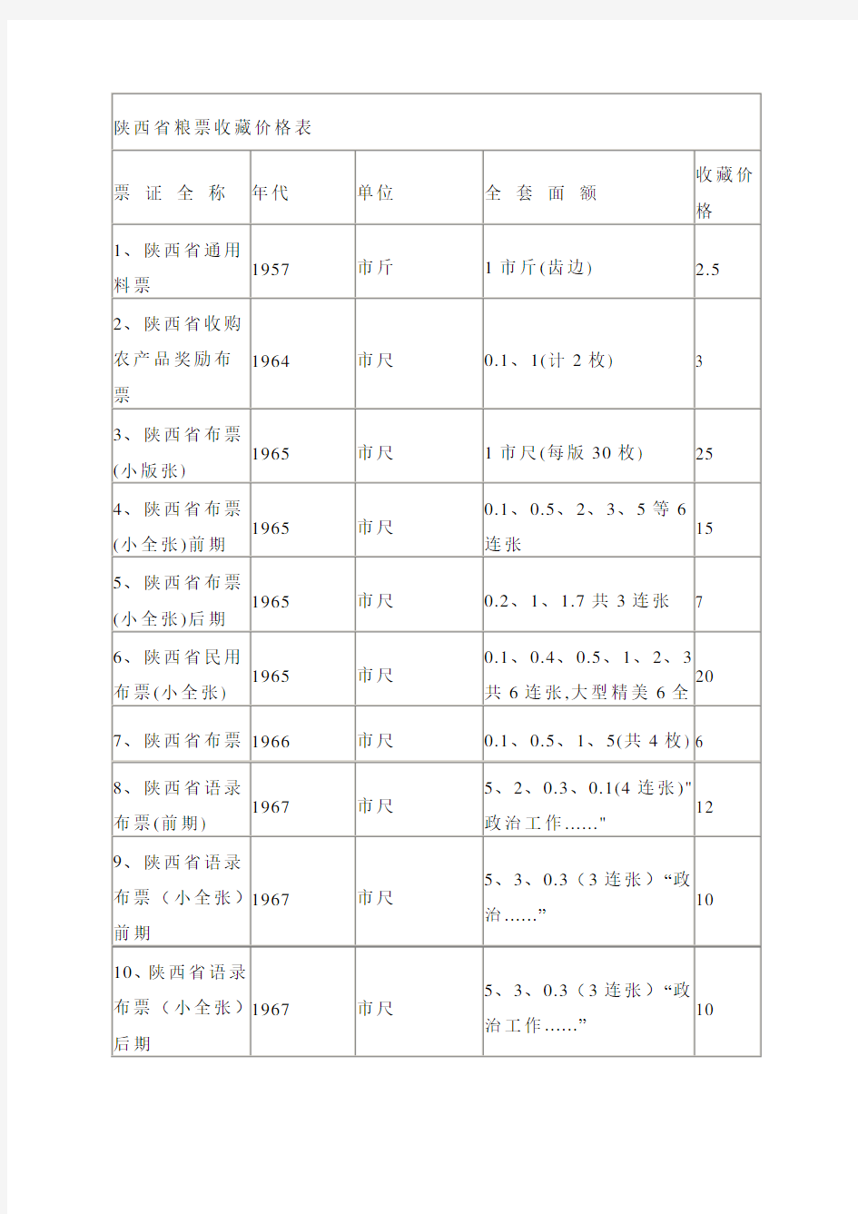 (定价策略)陕西省粮票收藏价格表