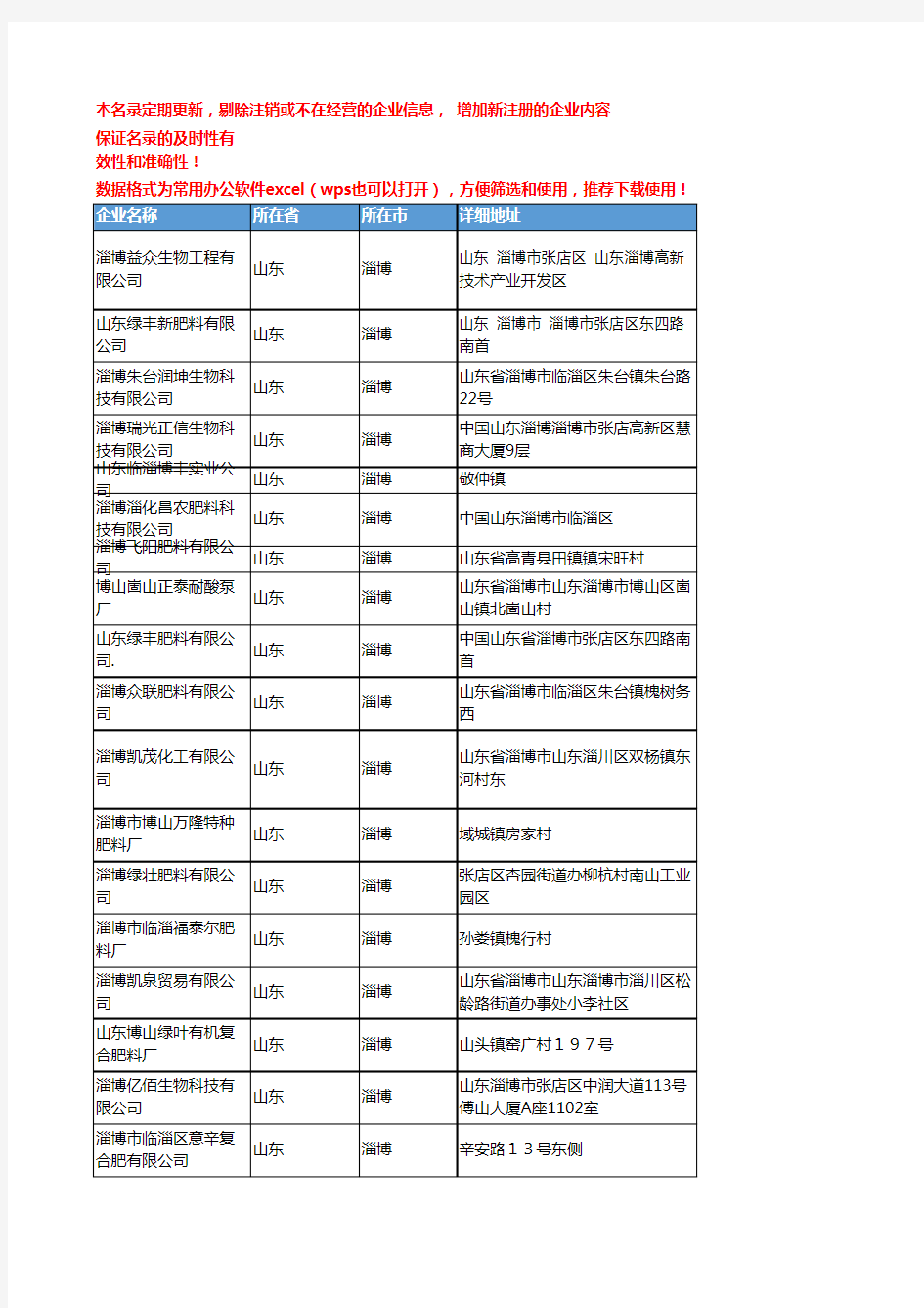 2020新版山东淄博化肥-肥料企业公司名录名单黄页联系方式大全148家