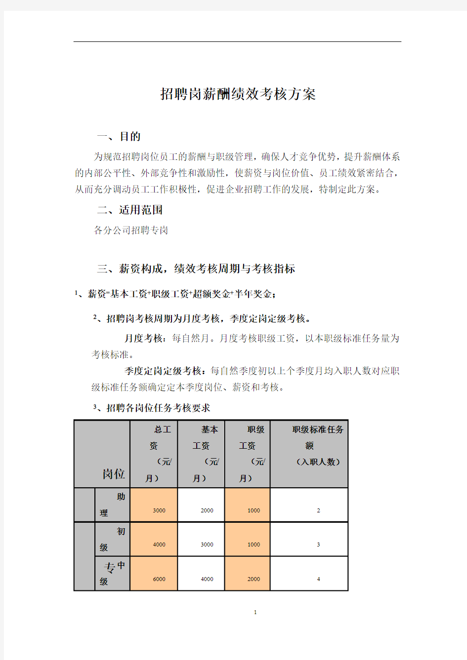 招聘岗薪酬绩效考核方案