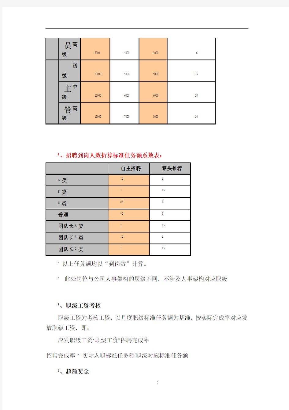 招聘岗薪酬绩效考核方案