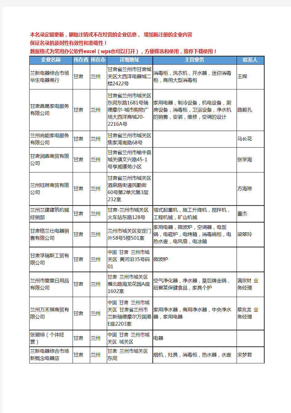 2020新版甘肃省炊具厨具工商企业公司名录名单黄页联系方式大全68家