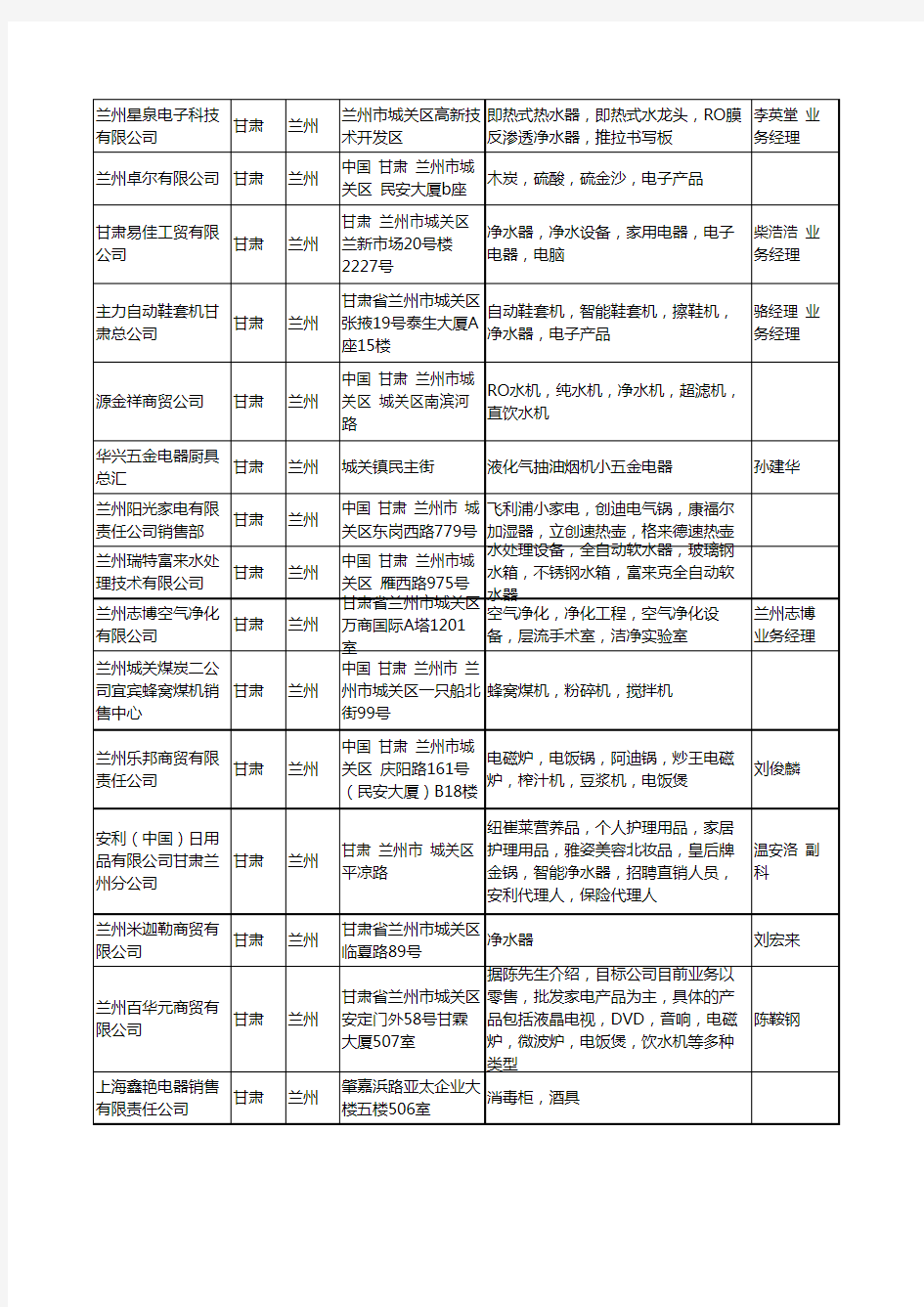 2020新版甘肃省炊具厨具工商企业公司名录名单黄页联系方式大全68家