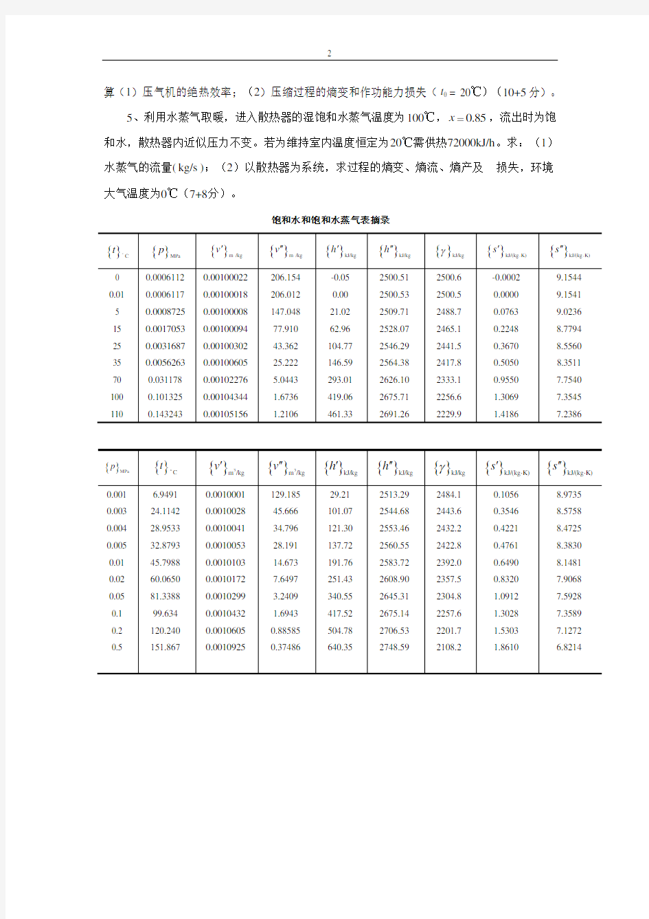 工程热力学1期末试题 答案(1)全解