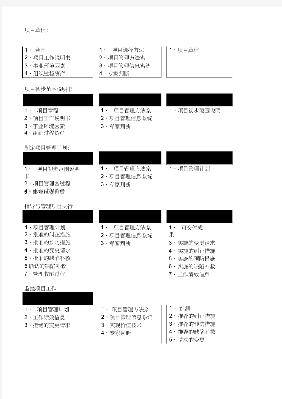 (项目管理)系统集成项目管理工程师软考ITO