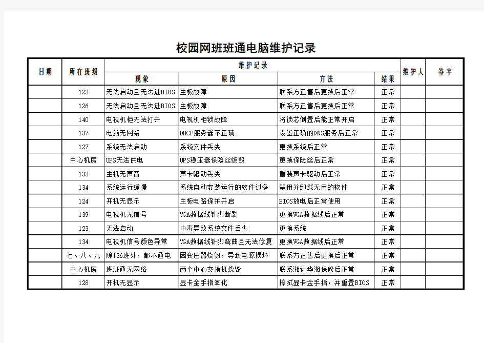 学校电脑维护记录表