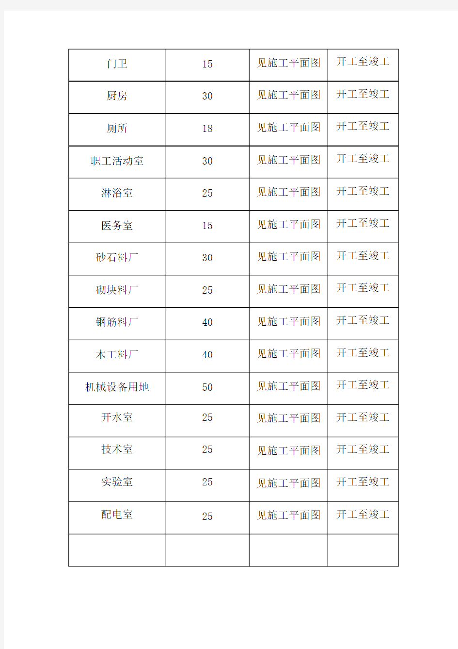 附表六、临时用地表