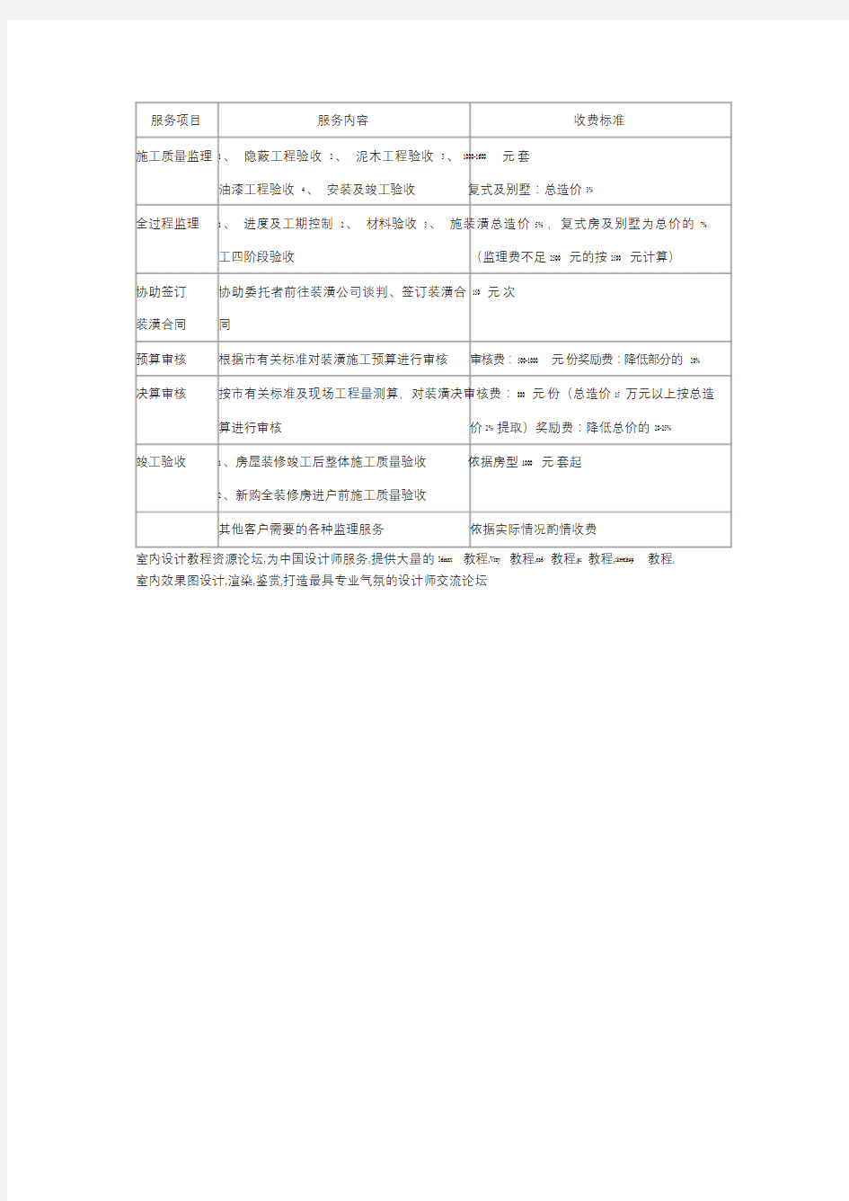 工程监理服务收费标准