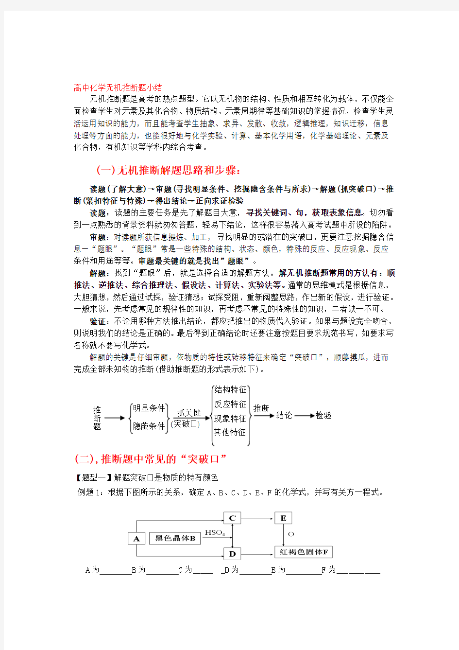 高中化学无机推断题小结.