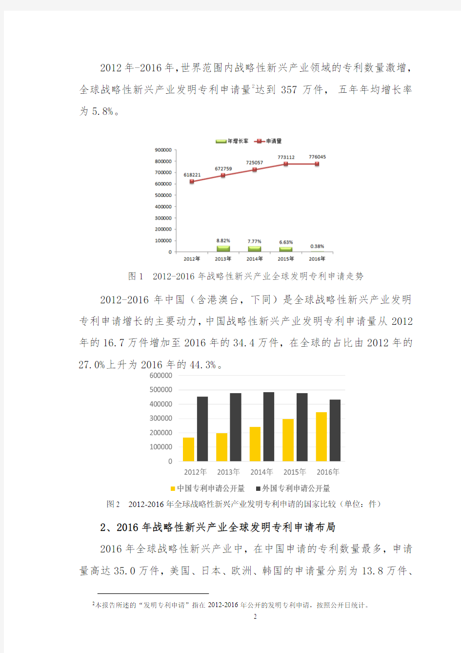 战略性新兴产业专利统计分析报告(2017 年)