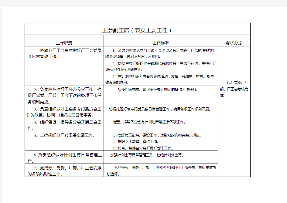 工会办工作职责及考核标准