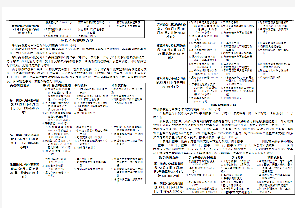 考研全程复习时间规划