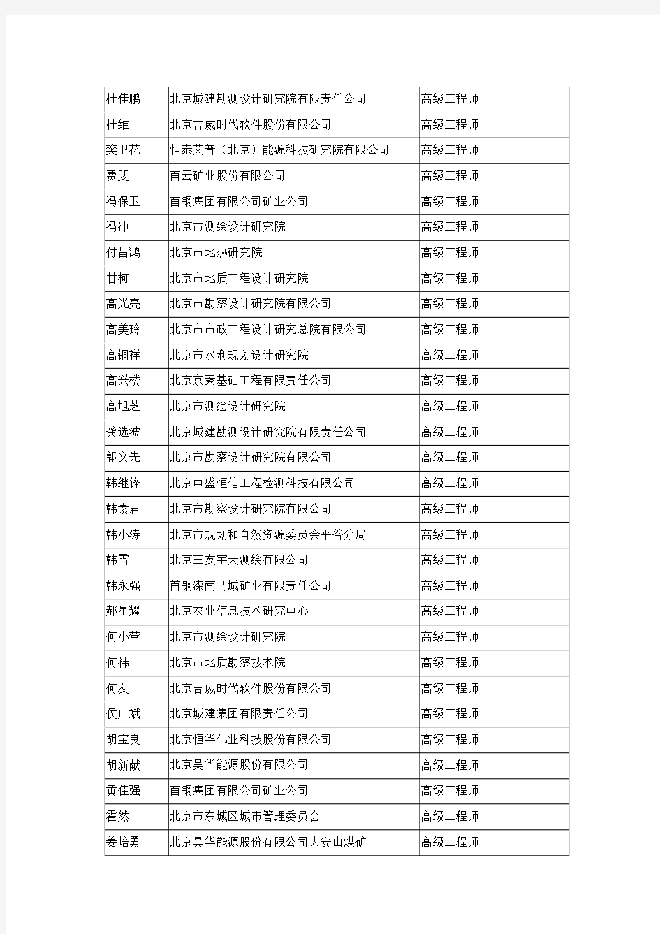 2019年北京市高级专业技术资格评审结果公示第42号(地矿测绘)