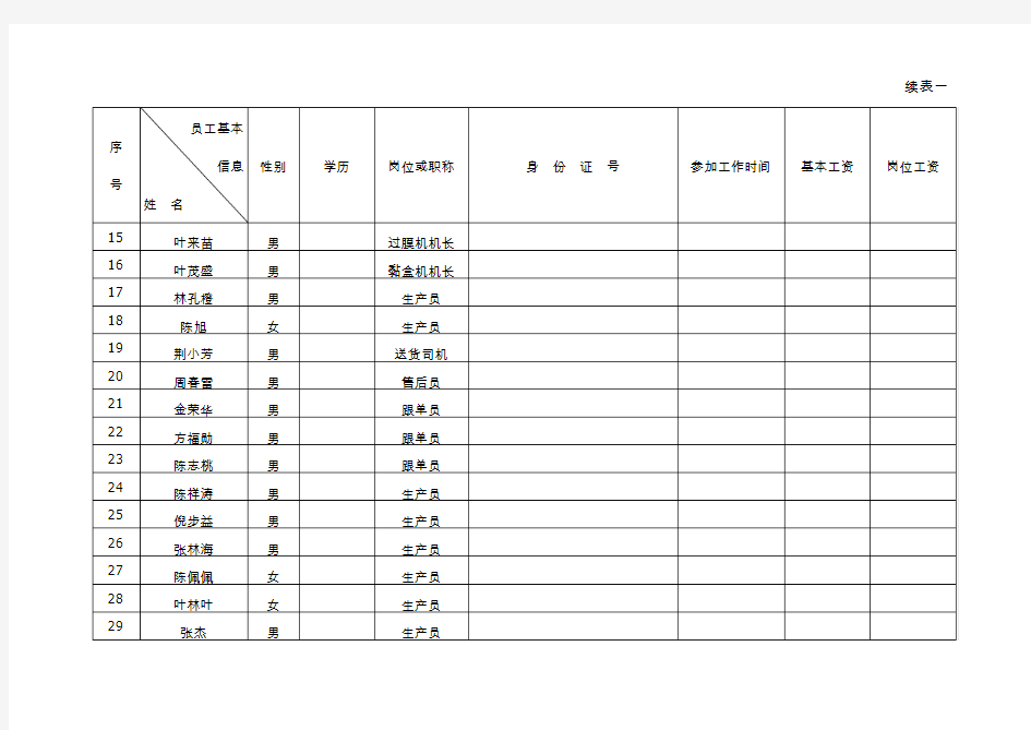 公司员工花名册(模板)