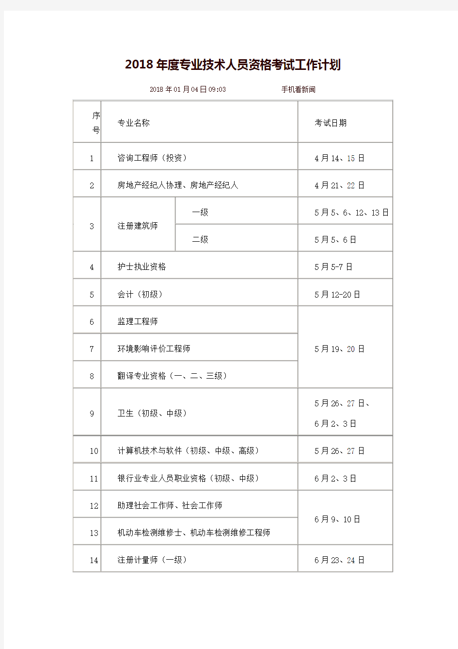 2018年度中国人事考试网专业技术人员资格考试工作计划