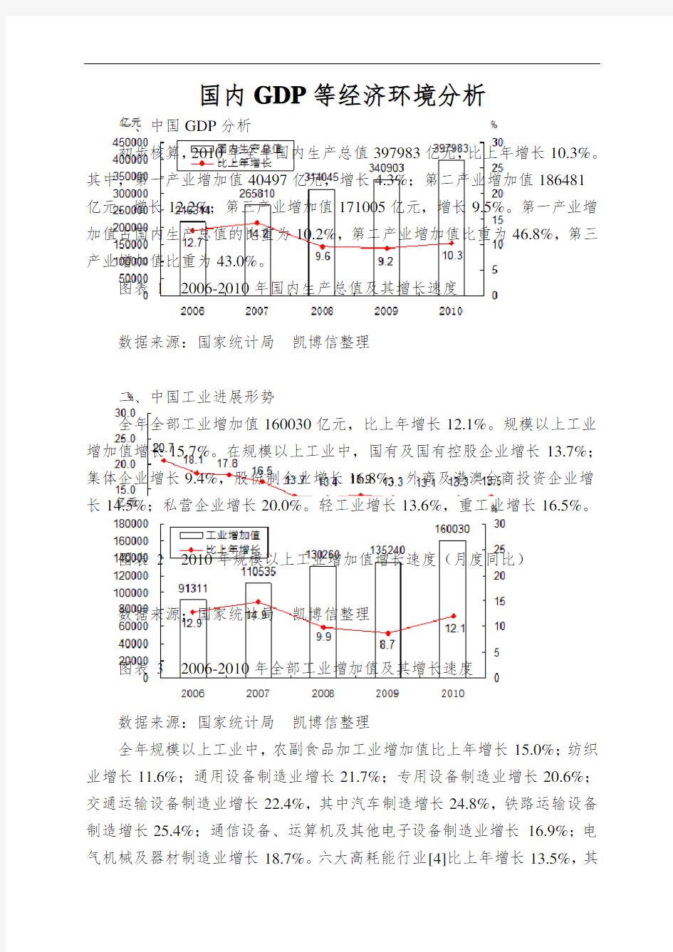 国内GDP等经济环境分析