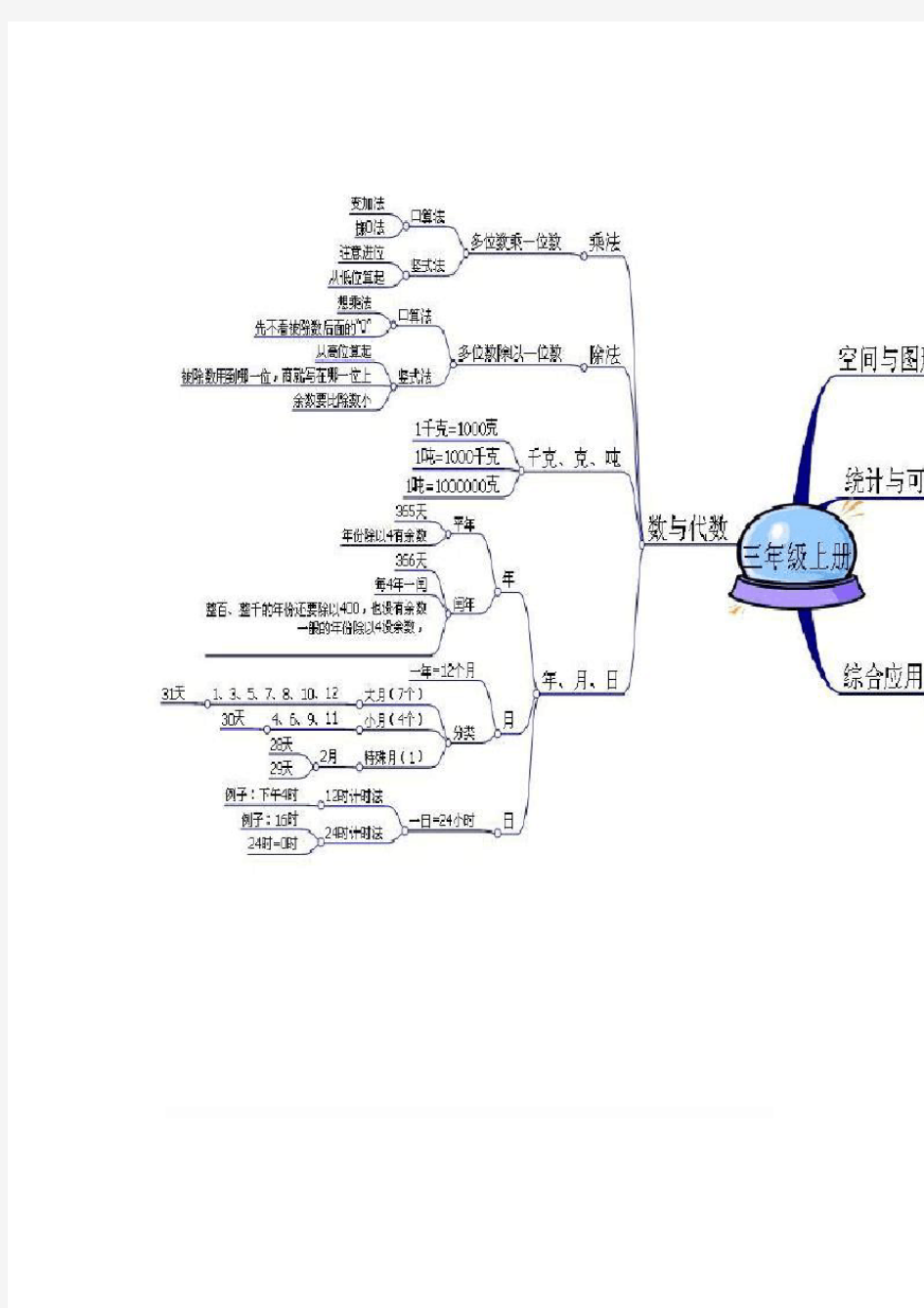 三年级数学上思维导图