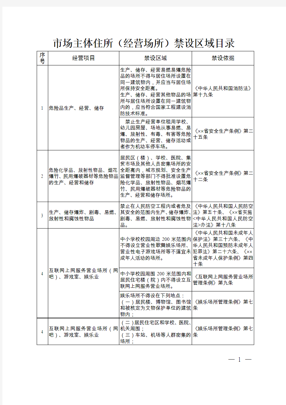 市场主体住所(经营场所)禁设区域目录(参考)