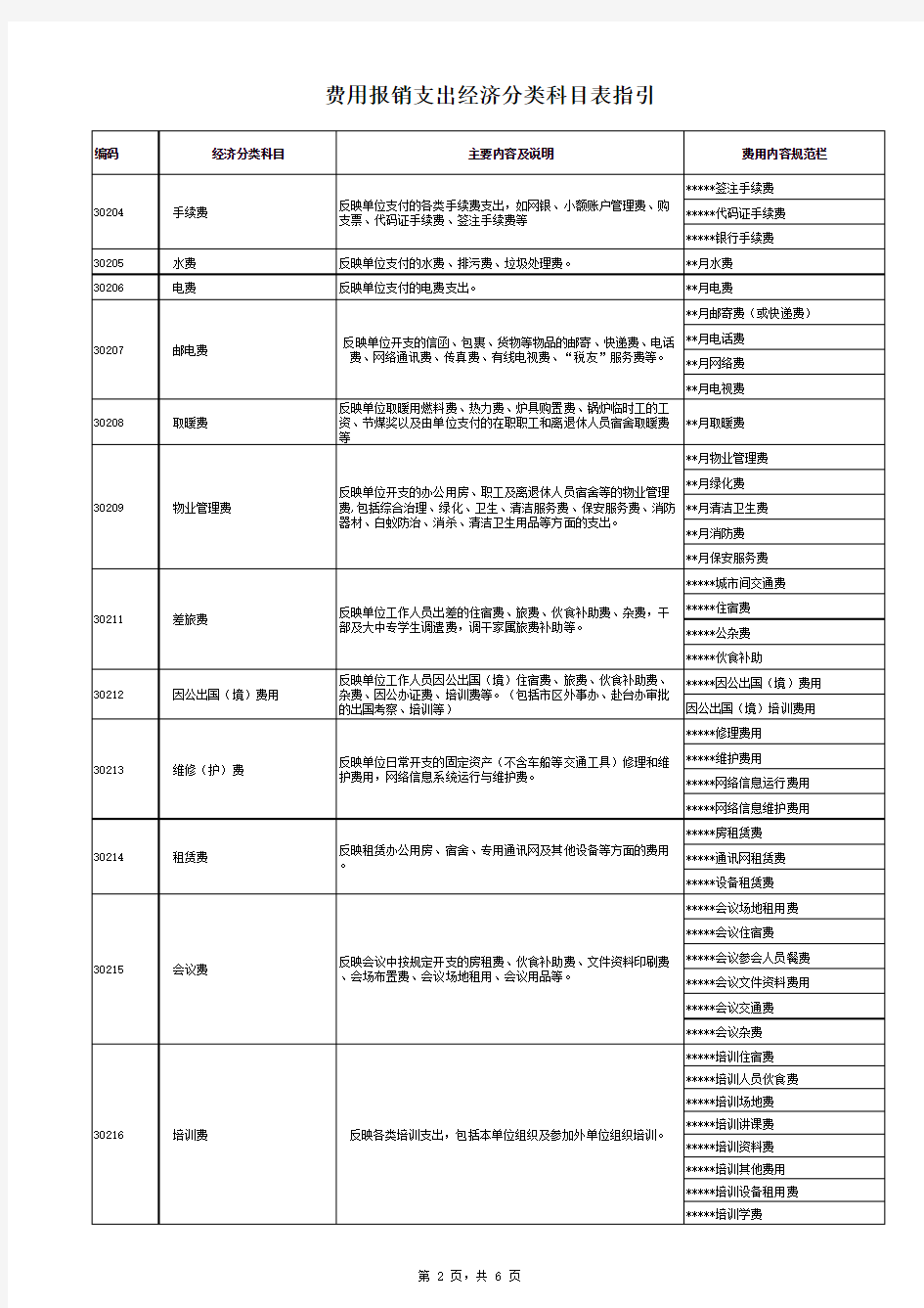 费用报销支出经济分类科目表指引